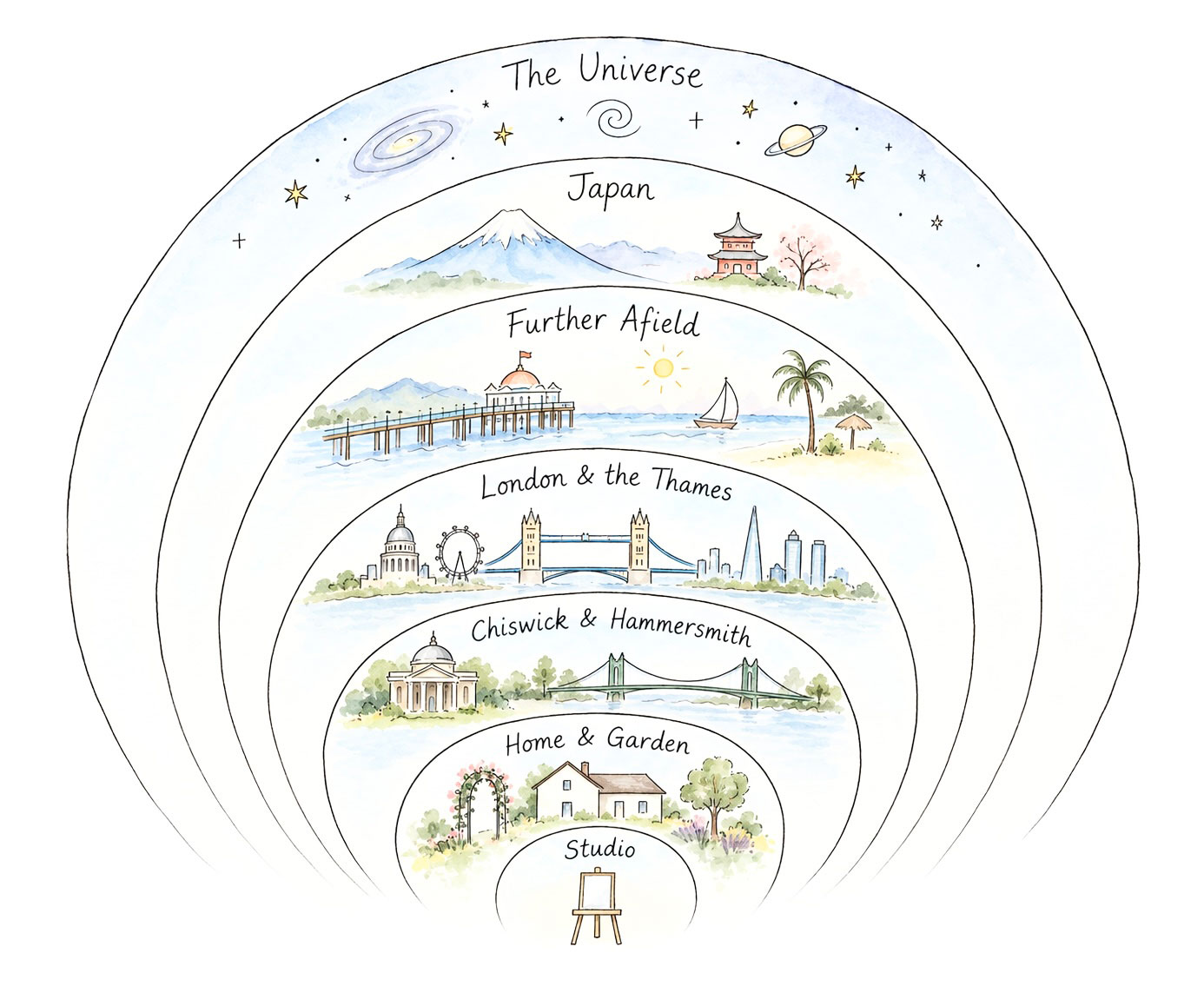 Places